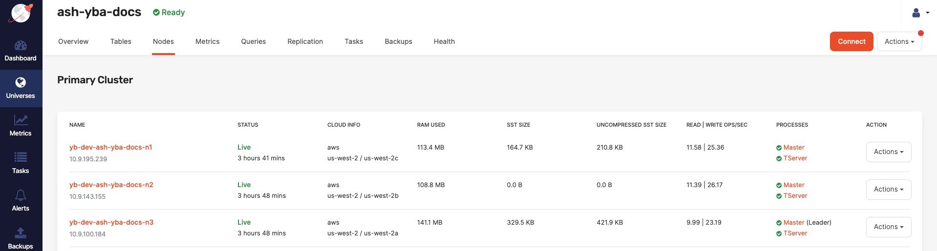 Read and write IOPS with 3 nodes