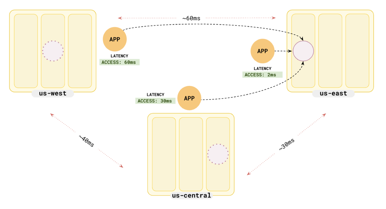 Global Apps - setup