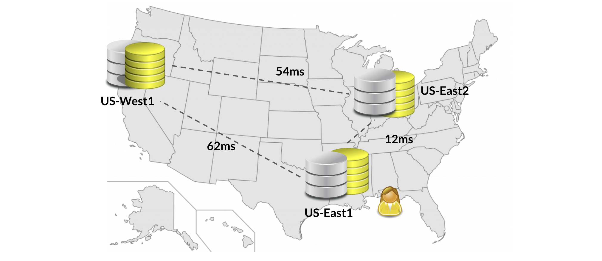 Multi Region Table